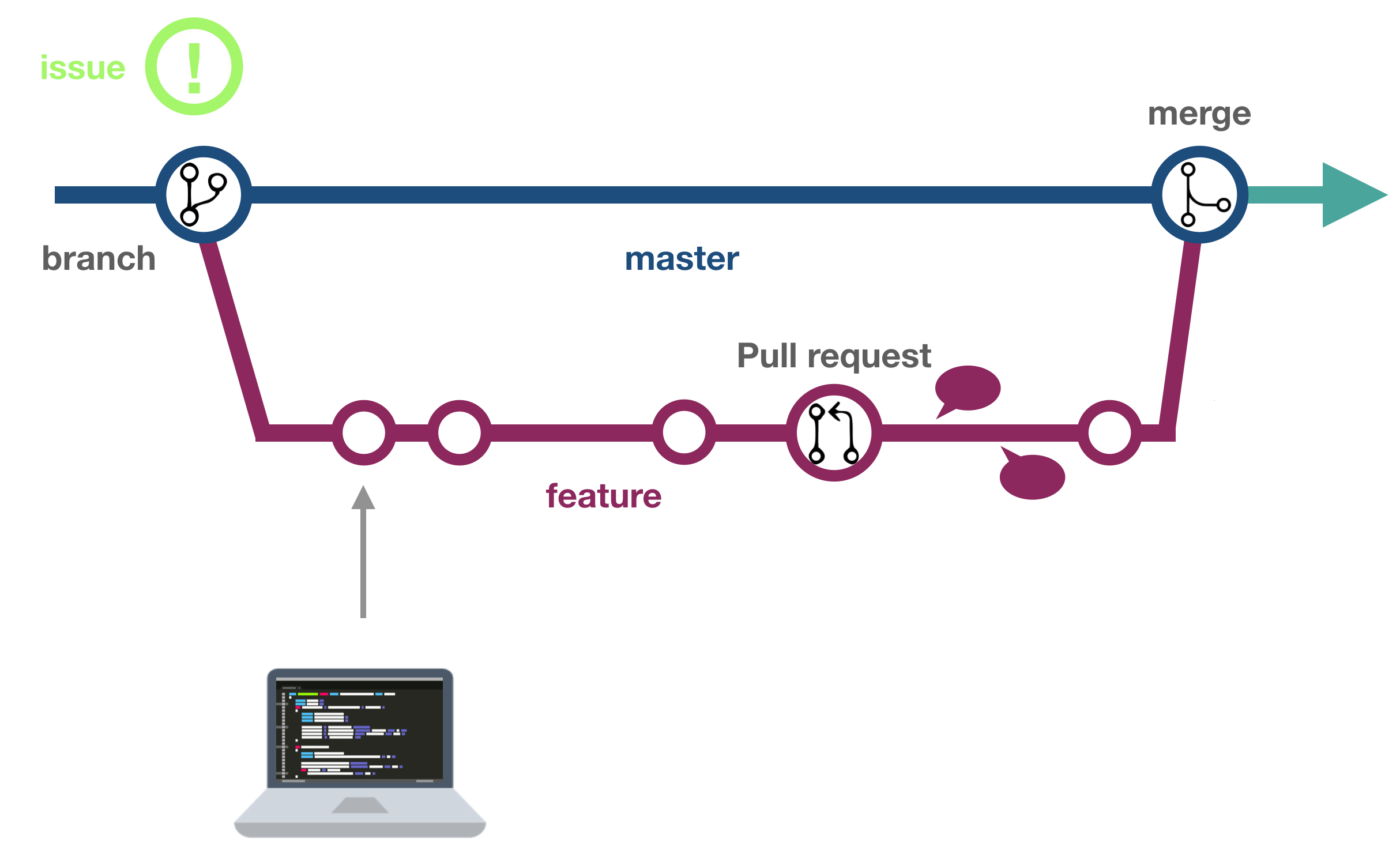 Git And Github Andersen Lab Dry Guide