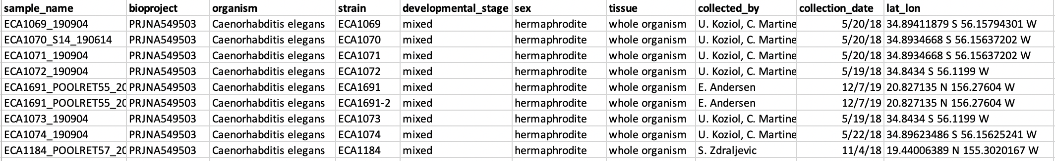 Sra Andersen Lab Dry Guide