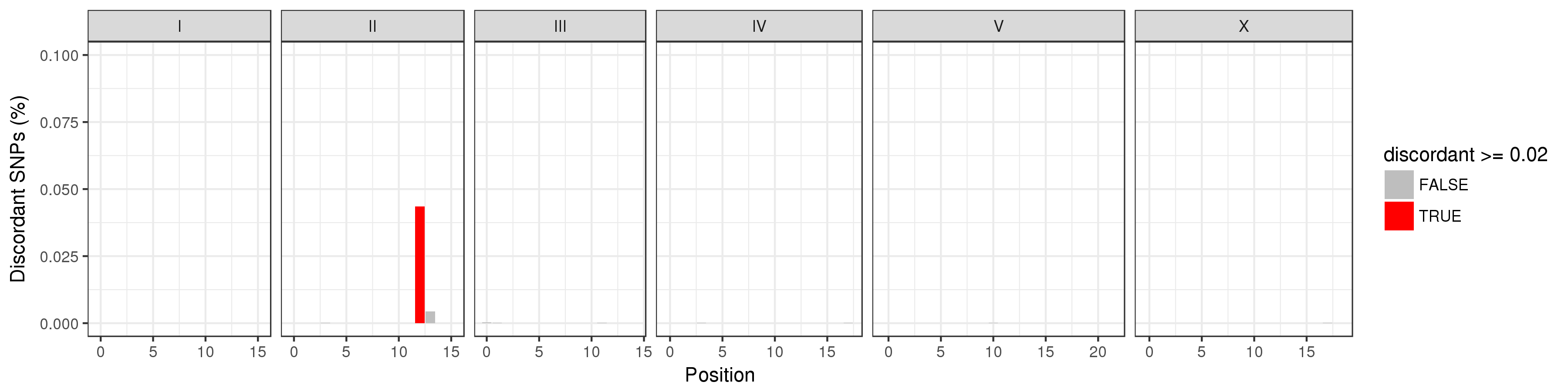 pairwise example