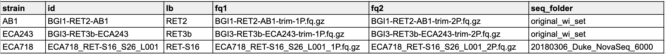 Sample_sheet