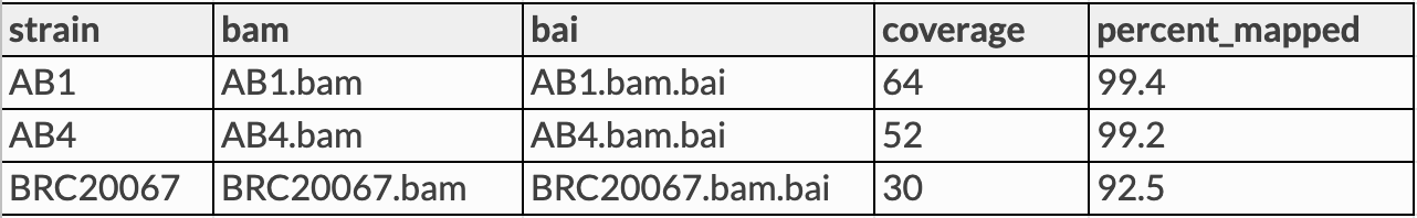 Sample_sheet