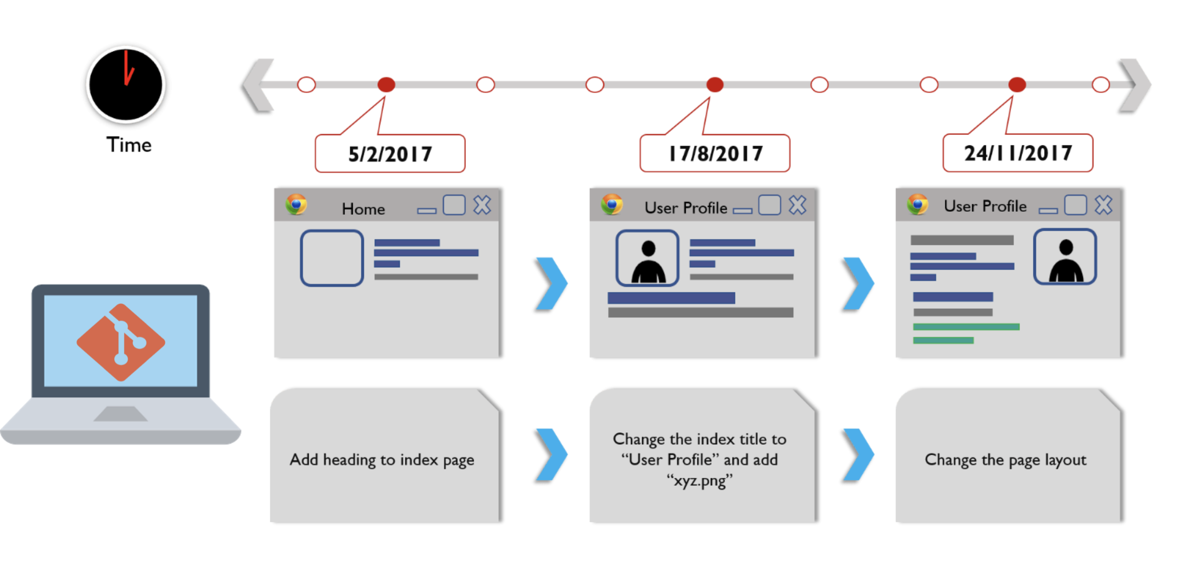 git intro