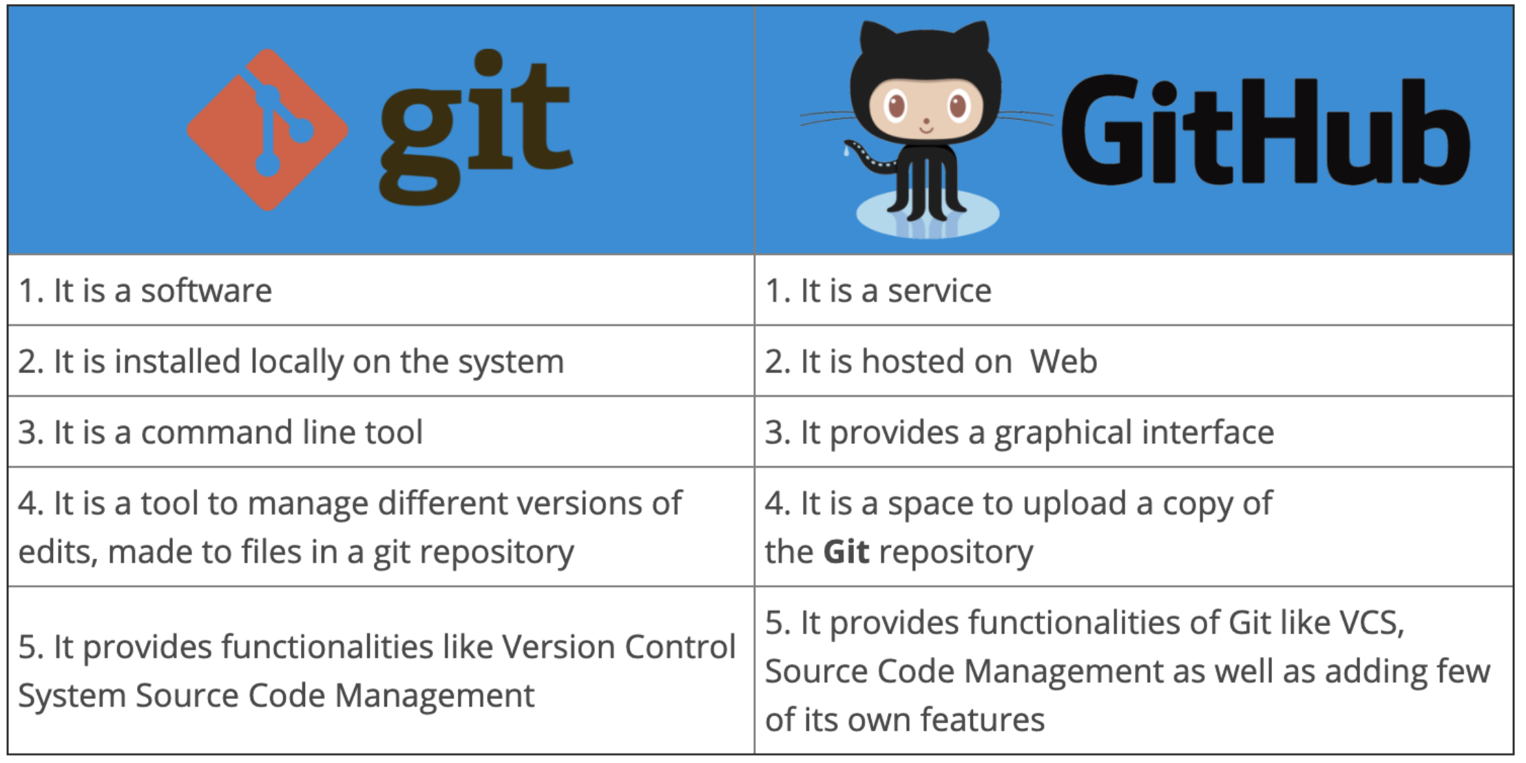 Git and Github - Andersen Lab Dry Guide