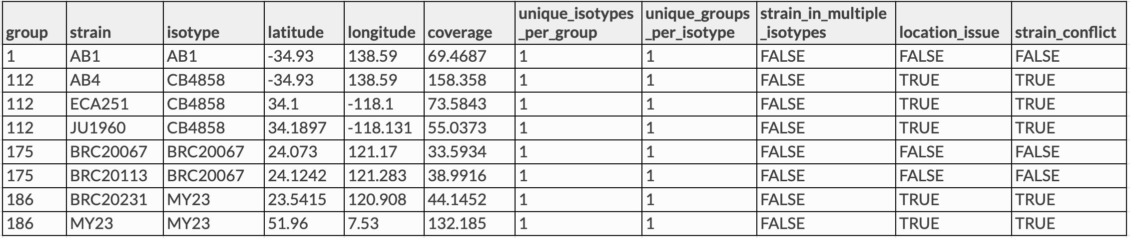 pairwise